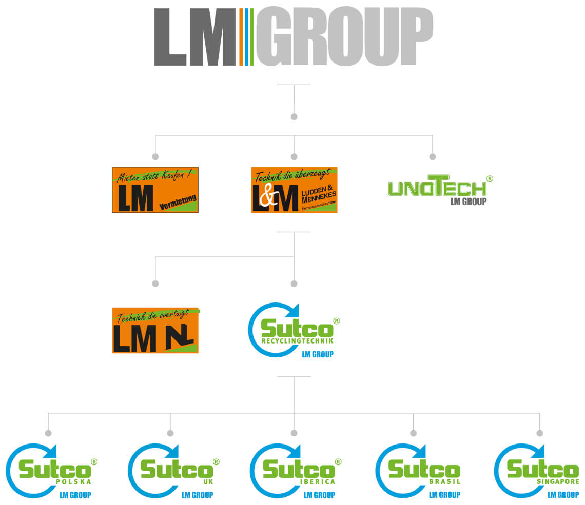 LM GROUP UNTERNEHMENSGRUPPE. THREE COMPANIES. ONE STRONG PARTNER.